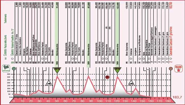 memorial-marco-pantani