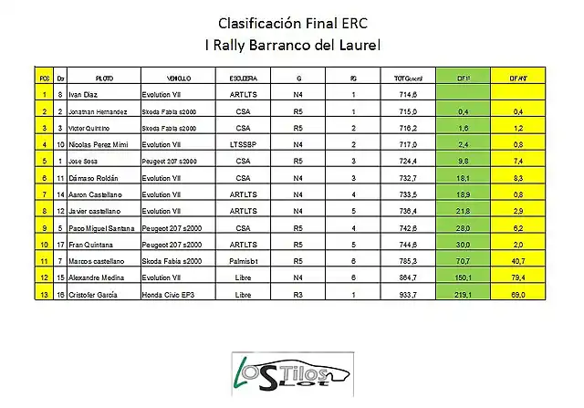 clasificacion final ERC