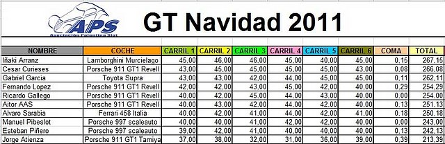 clasificacion-GT-navidad