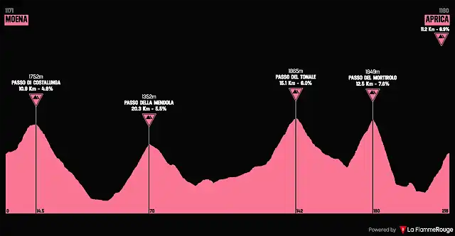 giro1990-17aprox