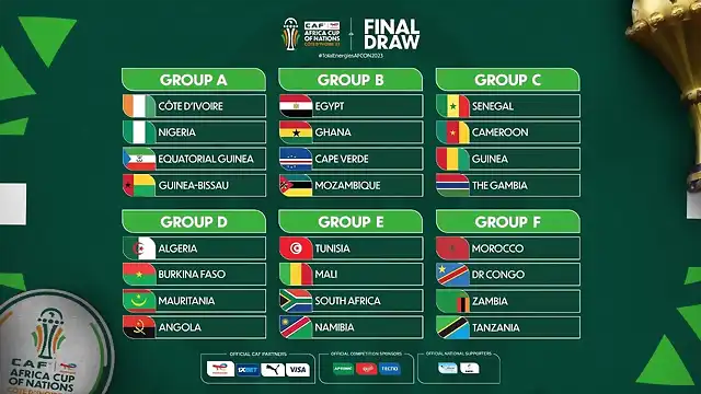 Grupos-Copa-Africa-Naciones-2024