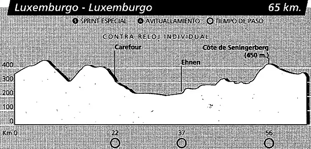 Luxemburgo 92