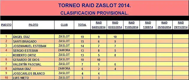 RAID ZaSlot 2014