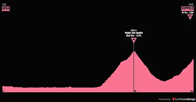 giro1986-16aprox