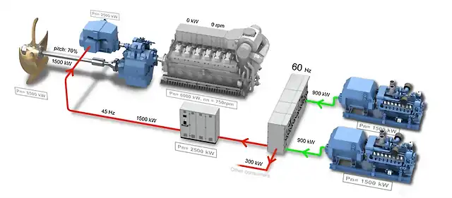 Hybrid Propulsion