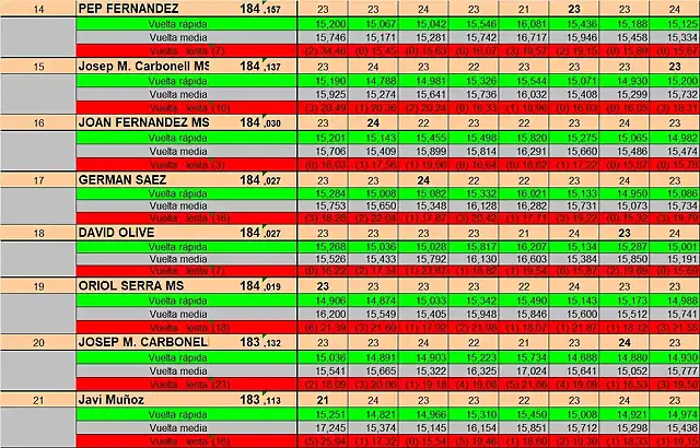 RESULTATS CURSA SLOTCAR 24 DEL 14 AL 21