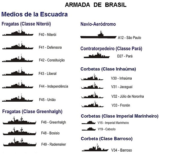 Fragatas de Brasil...
