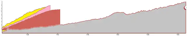 13-subidas finales-2