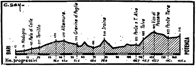 Potenza