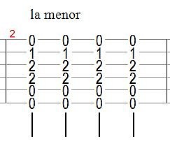 la menor tablatura