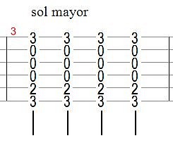 sol mayor tablatura