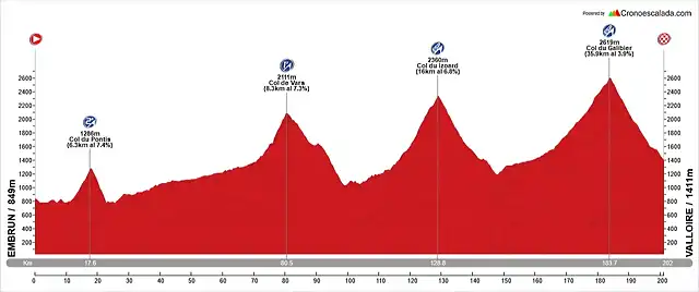 Embrun-Valloire 1