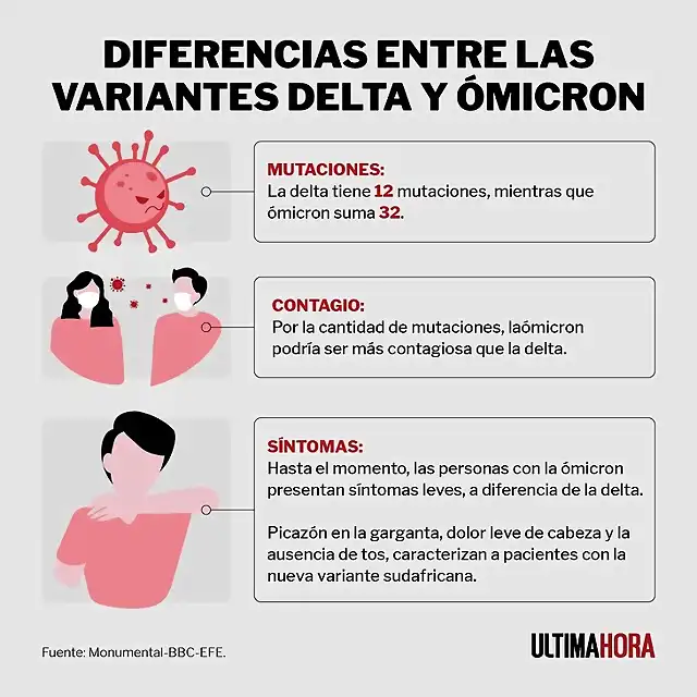 diferencias-las-variantes-delta-y-omicron_-1png