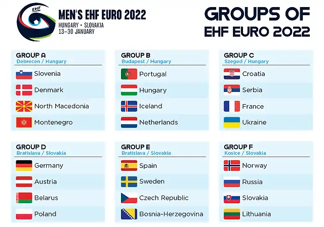 ehf-groups-2022-1