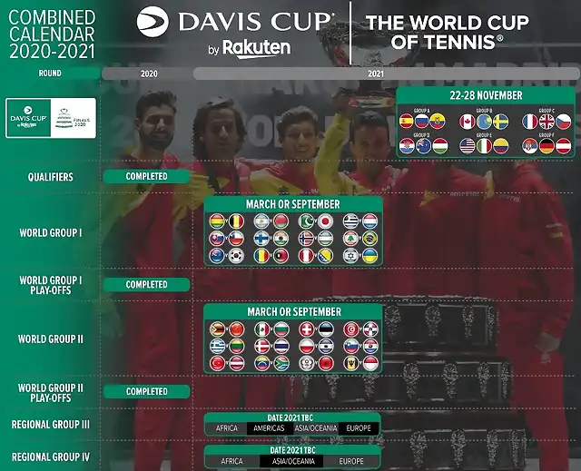 copa-davis-horarios