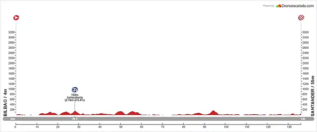 9_M_136_Bilbao_Santander_1700m