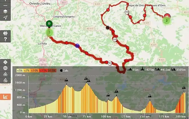 Mieres-Lagos