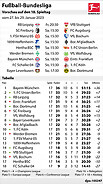 bundesliga-18-spieltag-185x330