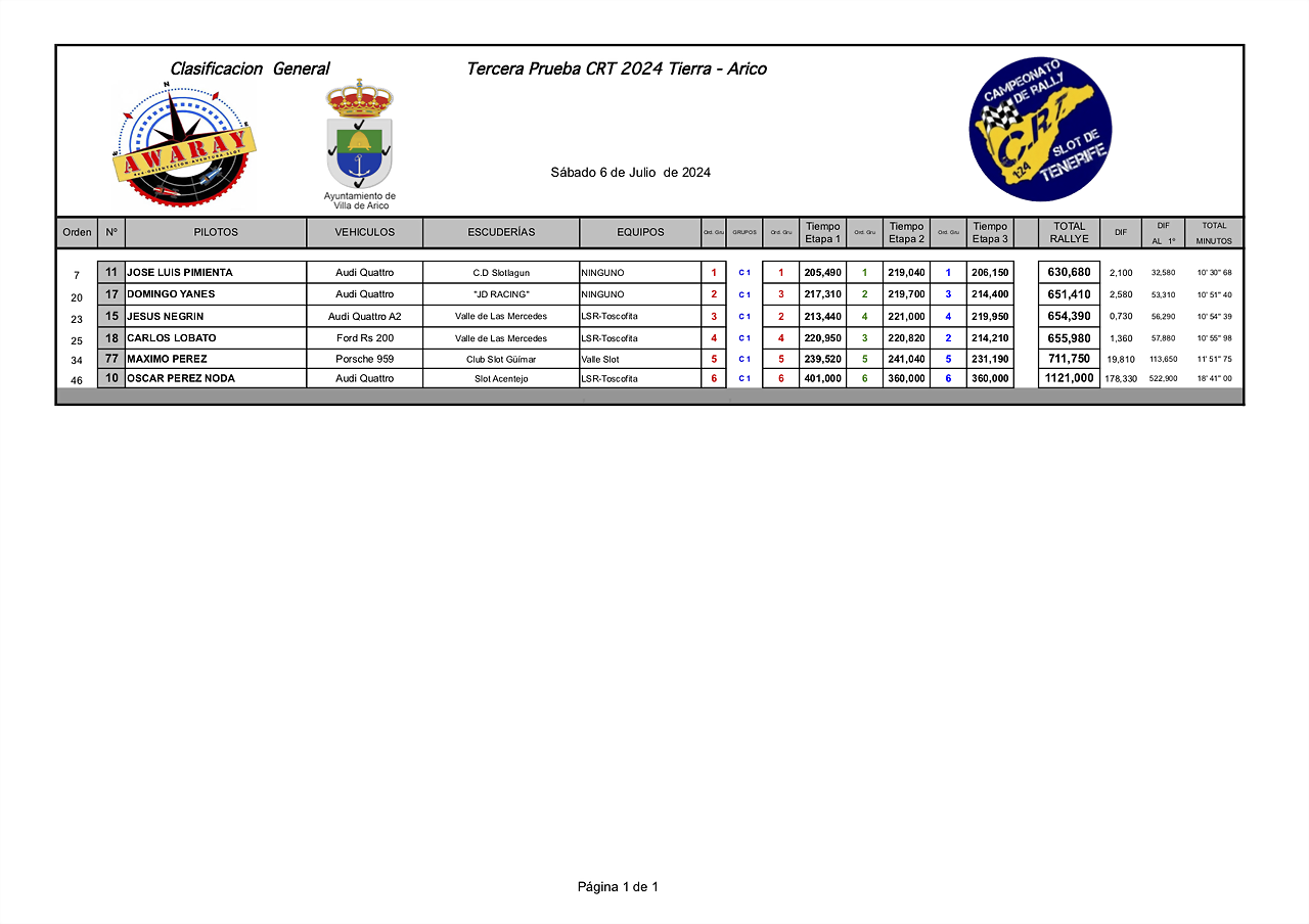 C1IMPRESIONES24 CRT awaray