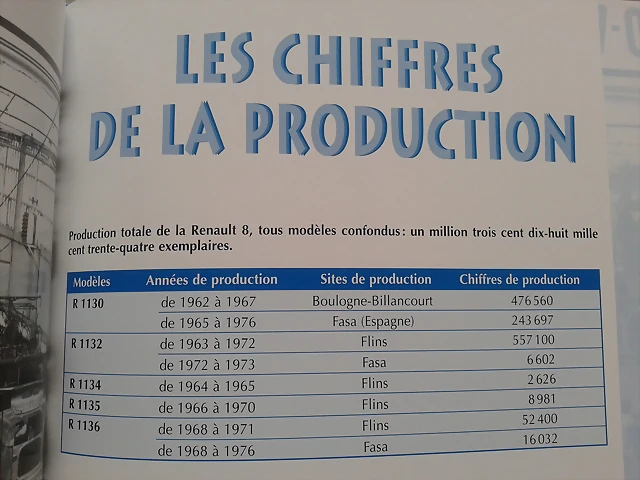 Cifras de producci?n del R8 Francia y Espa?a Cifras de producci?n del R8 Francia y Espa?a