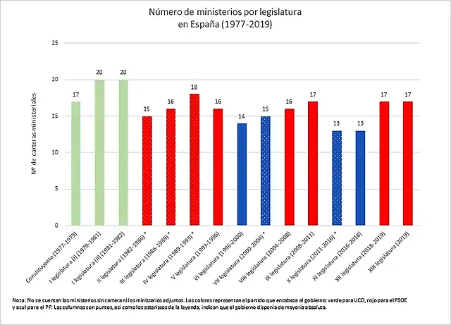 gobierno2020-1