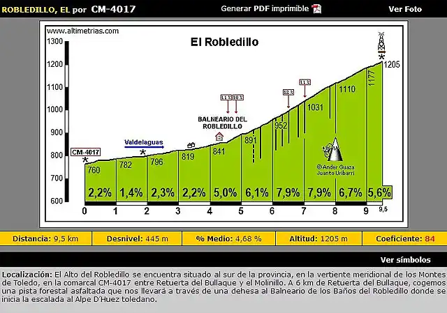 El Robledillo