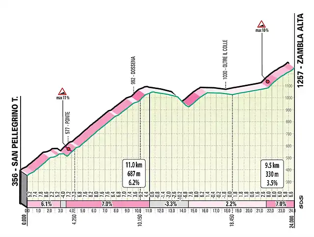 dossena-zambla-alta-lombardia