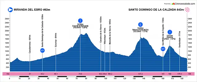 11 Miranda-Santo+Domingo+de+la+Calzada(1)