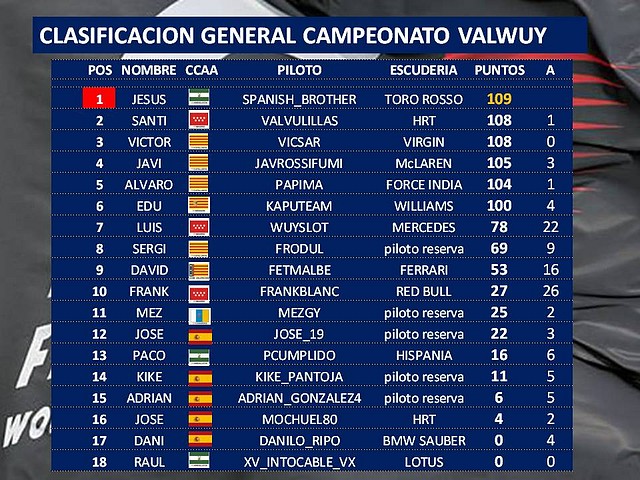 clasificacion