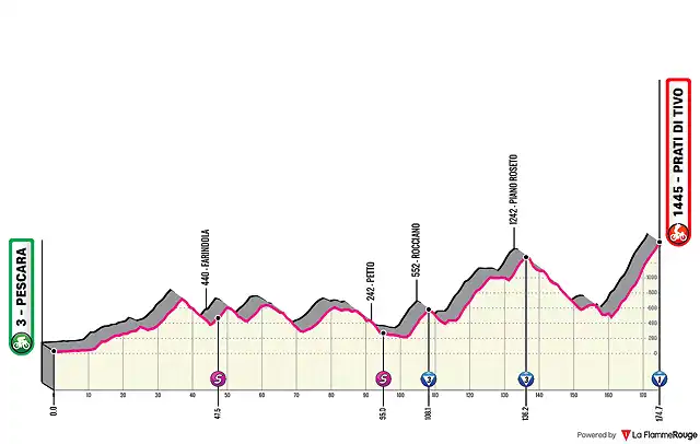 9-pescara-prati-di-tivo