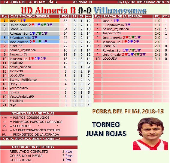 jornada 14