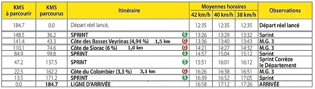 HORARIO 2 ETAPA