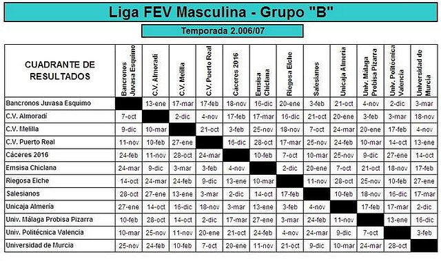 Cuadrante partidos liga FEV-M-B