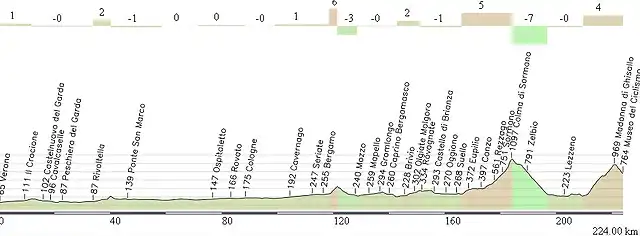 Ghisallo