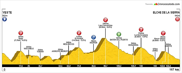 15 yeste elche de la sierra copia