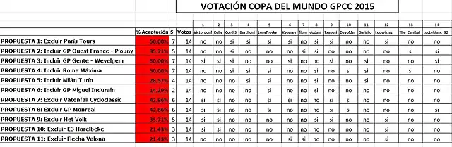 votaciones