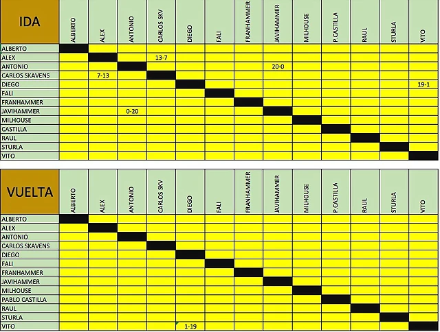 liga_nine PARTIDOS