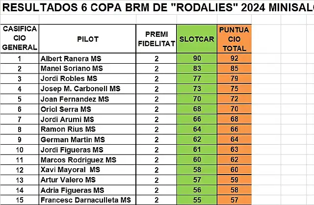 RESULTAT RODALIES MS