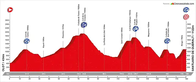 09. Olot - Santuario de Queralt (AM, 180 km, 4.730 m)