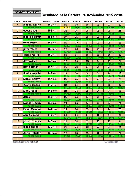 fiat abarth final