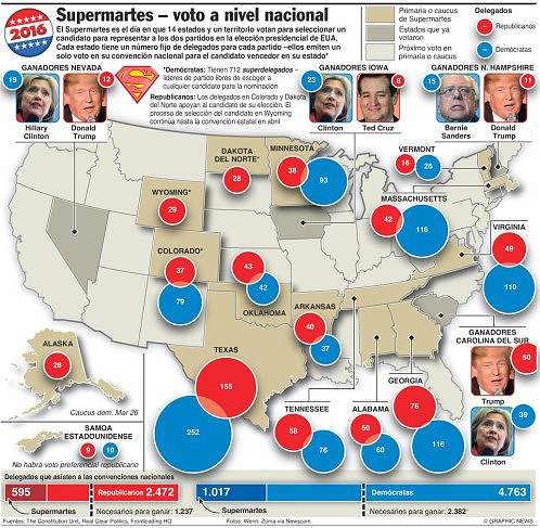 Supermartes2016-4