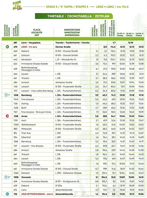 5ETAPA HORARIO