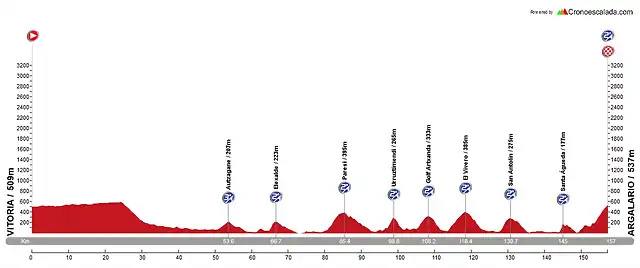 Posible_etapa_para_la_Vuelta