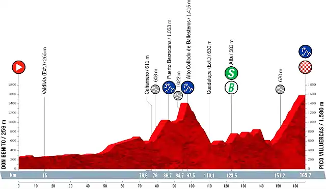 vuelta2021etapa14