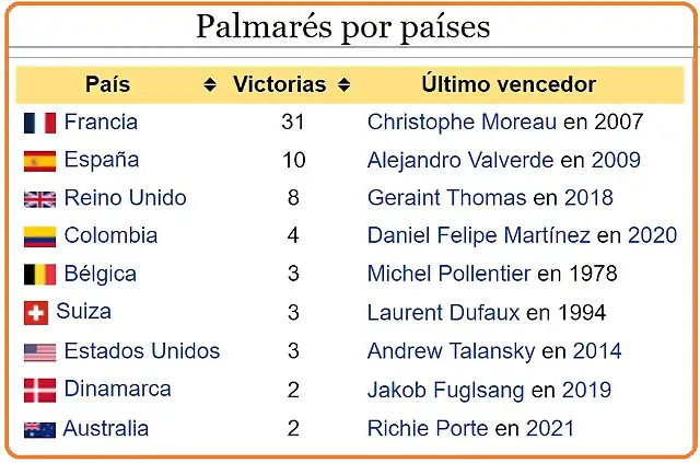 PALMARES