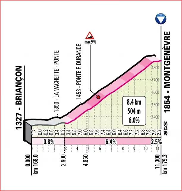 giroitalia2020etapa20montgenevre_result