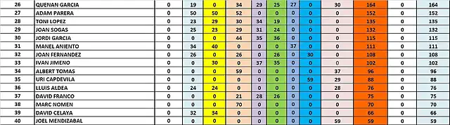 CLAS GRAL DESPRES GASCLAVAT 8 26 AL 40