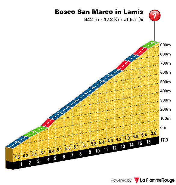 bosco-san-marco-in-lamis