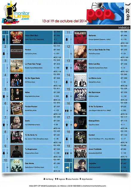 Monitor latino 13 al 19  oct