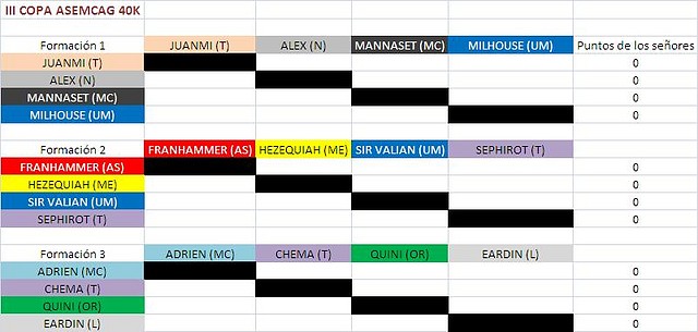 Grupos III Copa Asemcag 40k